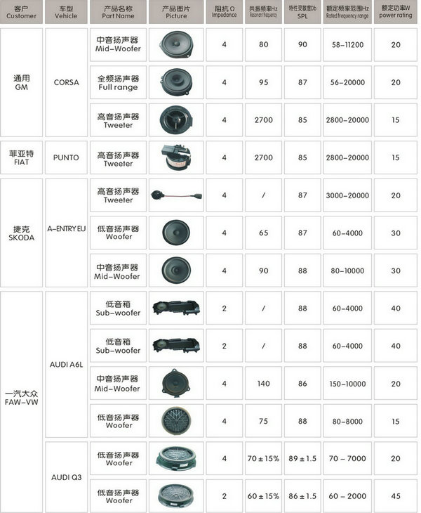 车型介绍